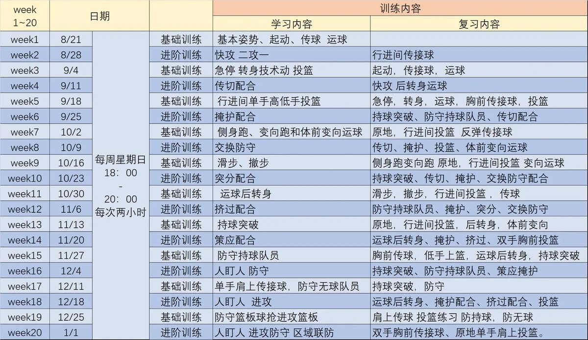 哪里有适合初学者的篮球反应训练课程?